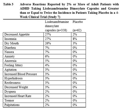 table 3.1.jpg table3 - table 3.1
